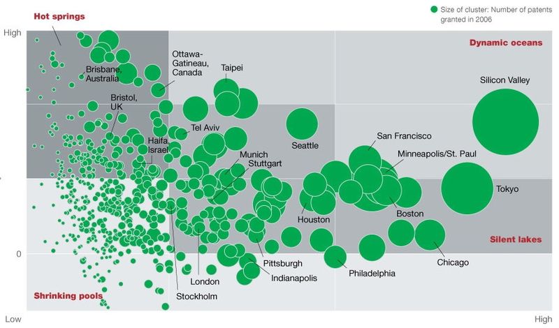 Mappinginnovationclusters