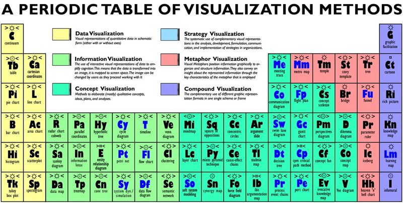 Table Periodique