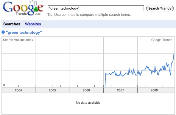 Green technology