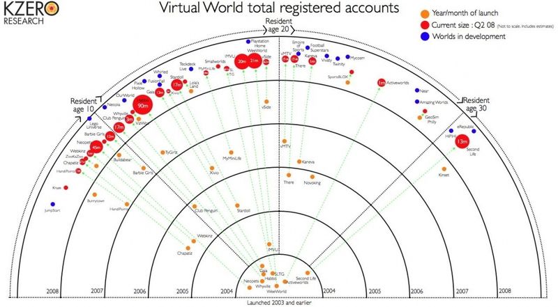 Monde virtuel