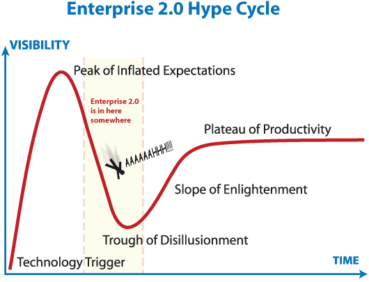 E20_hype_cycle