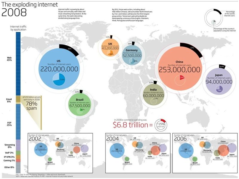 Internautes dans le monde