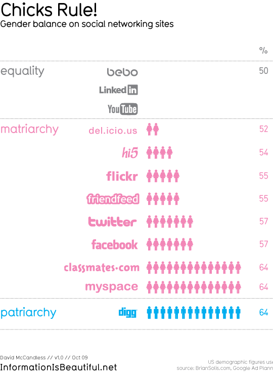 Male_female_ratio