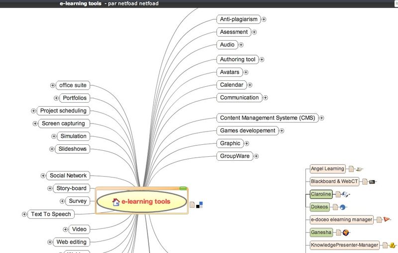 E-learning tools