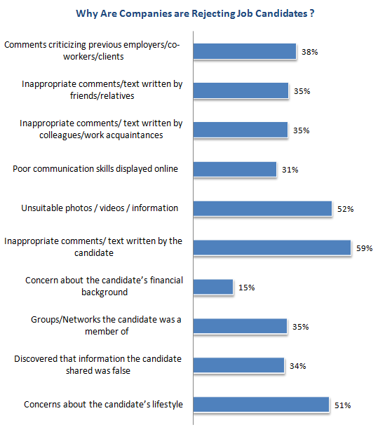 Companiesrejectingcandidates