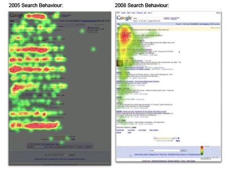Search_behaviour